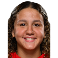 Dana Abdalaa