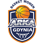 Arka Gdynia Women logo