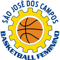 Sao Jose U23 Women
