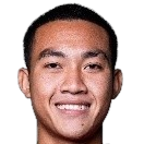 Warakorn Huatwiset