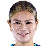 Wang Hsiang-huei photo