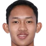 Muhammad Fauzan Hanif Zulkarnain