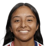 aidinn lopez