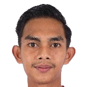 Restu Muhammad Akbar