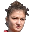 Silviya Kefalova