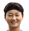 Cha Min-Ji