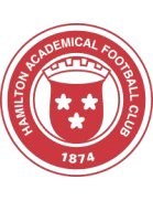 Hamilton FC U20 logo