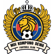 MOI Kompong Dewa FC U22 logo