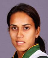 Syeda Nain Fatima Abidi